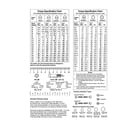 Craftsman 58099015 hardware identification & torque specs diagram