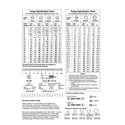 Craftsman 58099015 hardware identification & torque specs diagram