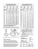 Hardware identification & torque specs
