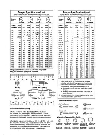 Hardware identification & torque specs