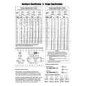 Briggs & Stratton 020681-00 hardware identification & torque specs diagram