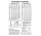 Briggs & Stratton 020681-00 hardware identification & torque specs diagram