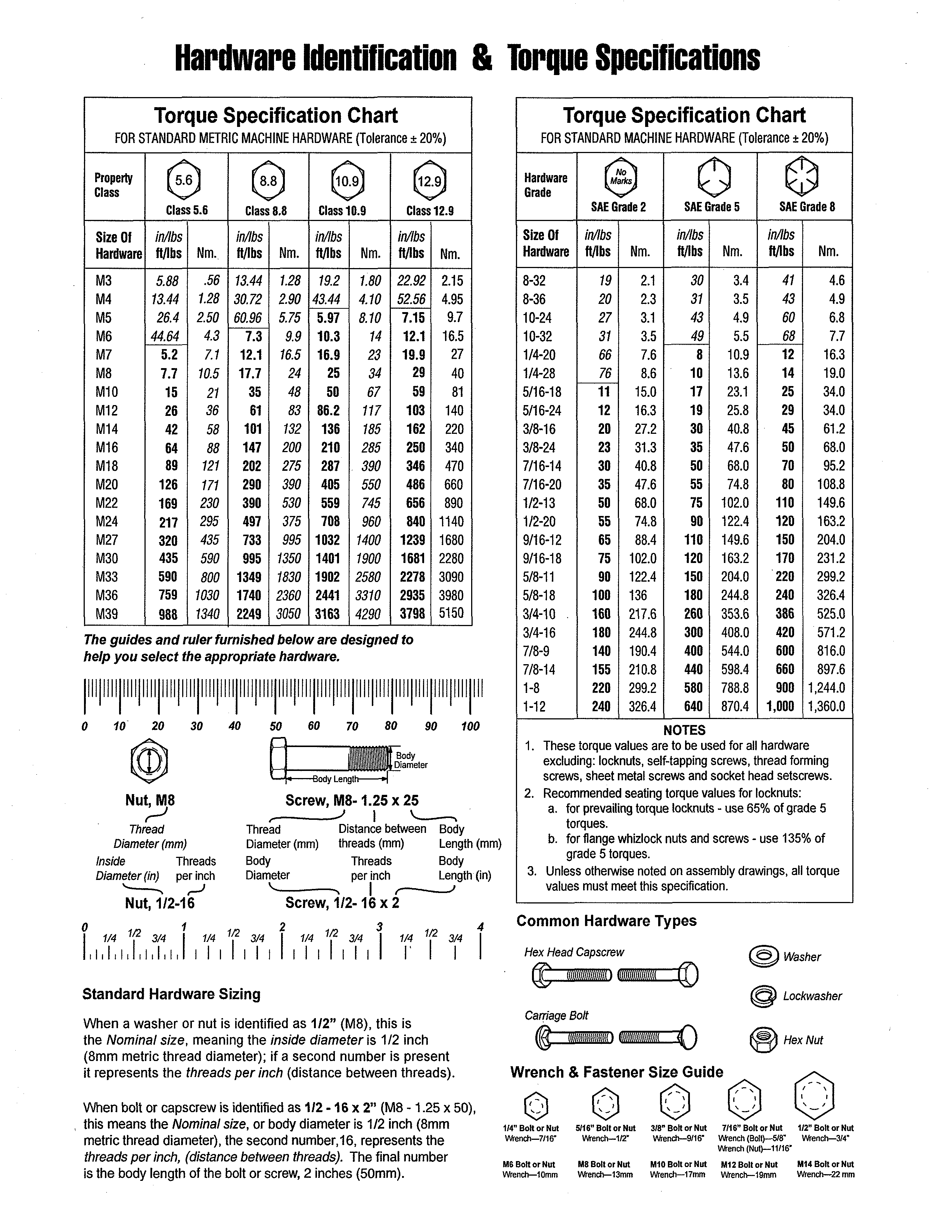Hardware identification & torque specs