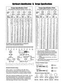 Hardware identification & torque specs