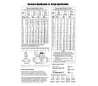 Briggs & Stratton 030651-00 hardware identification & torque specs diagram