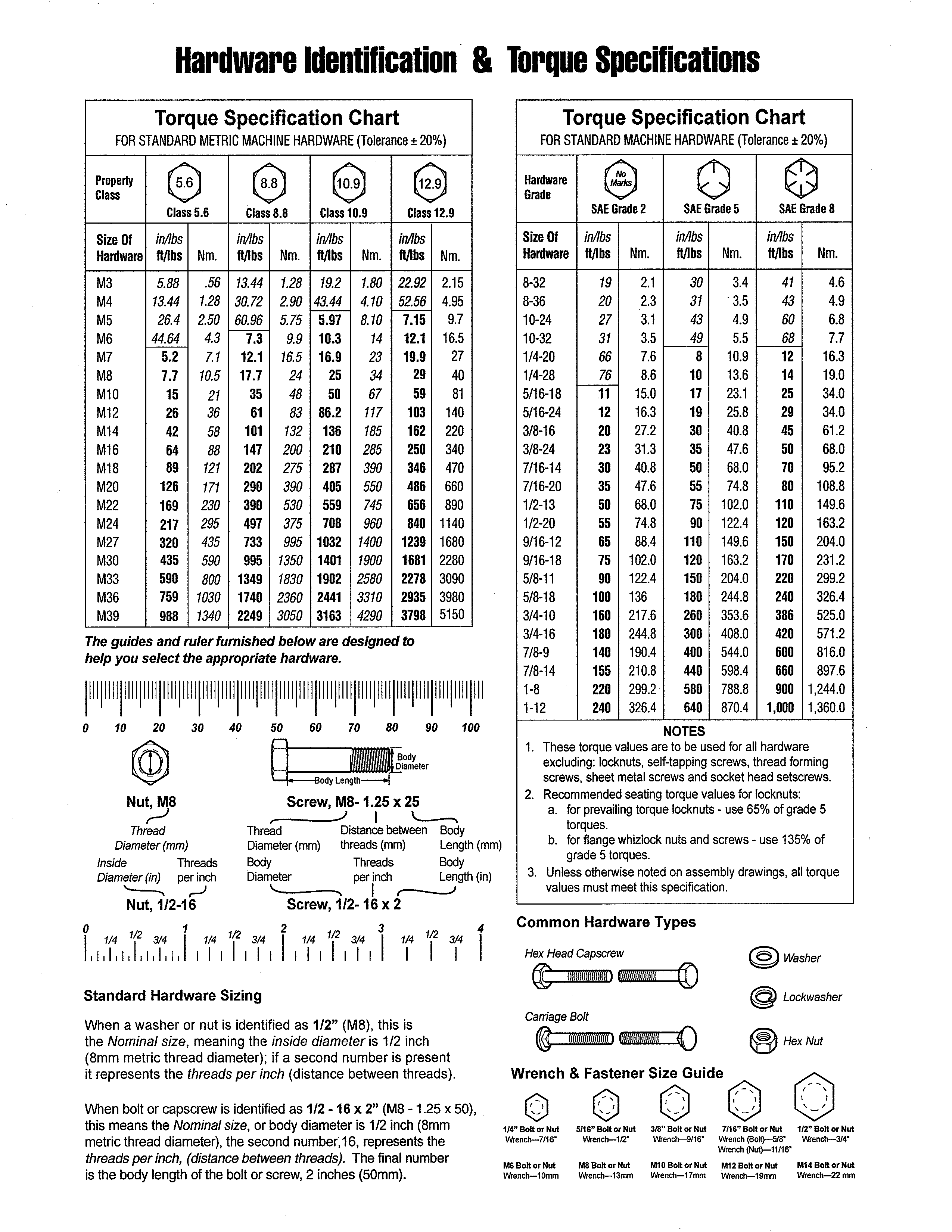 Hardware identification & torque specs
