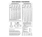 Briggs & Stratton 030659-00 hardware identification & torque specs diagram