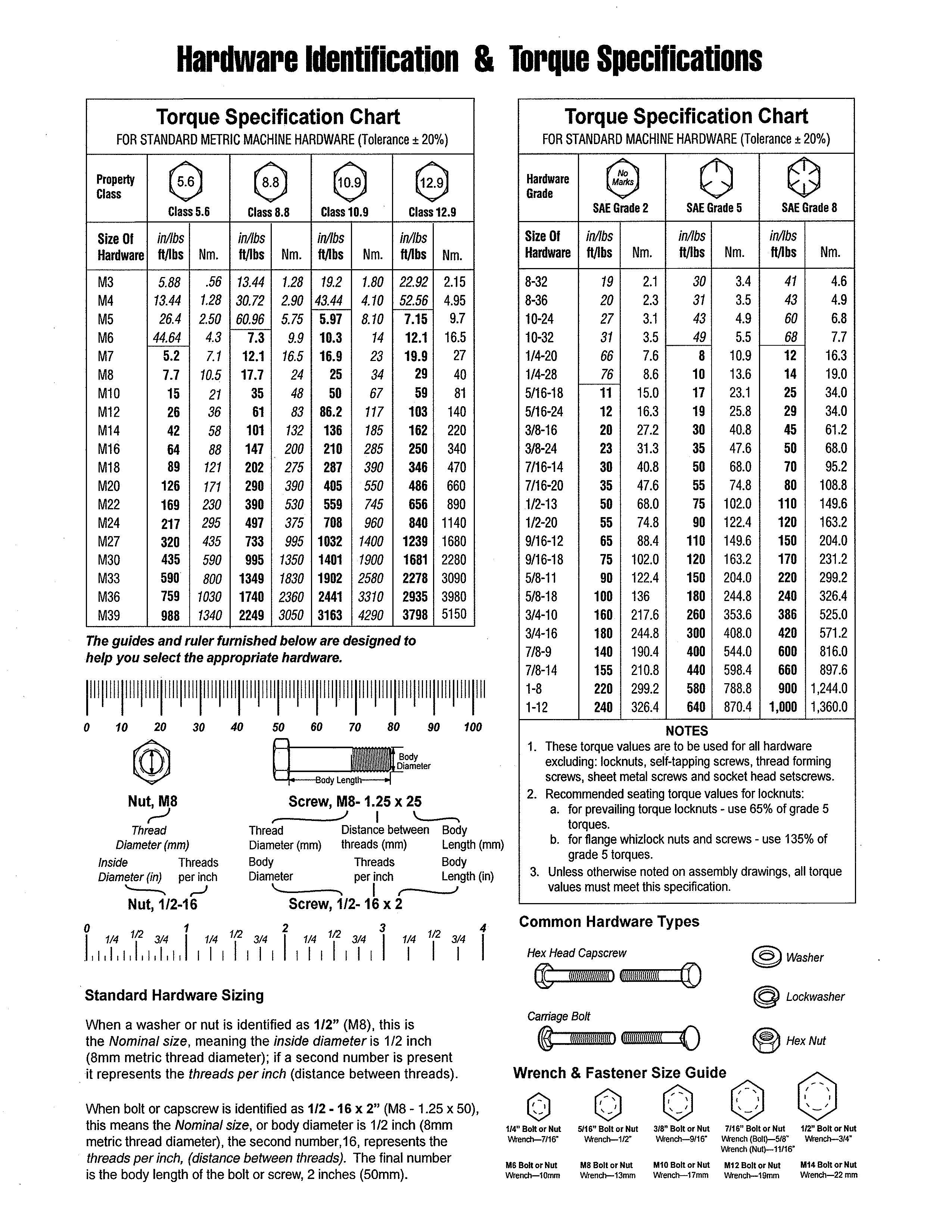 Hardware identification & torque specs