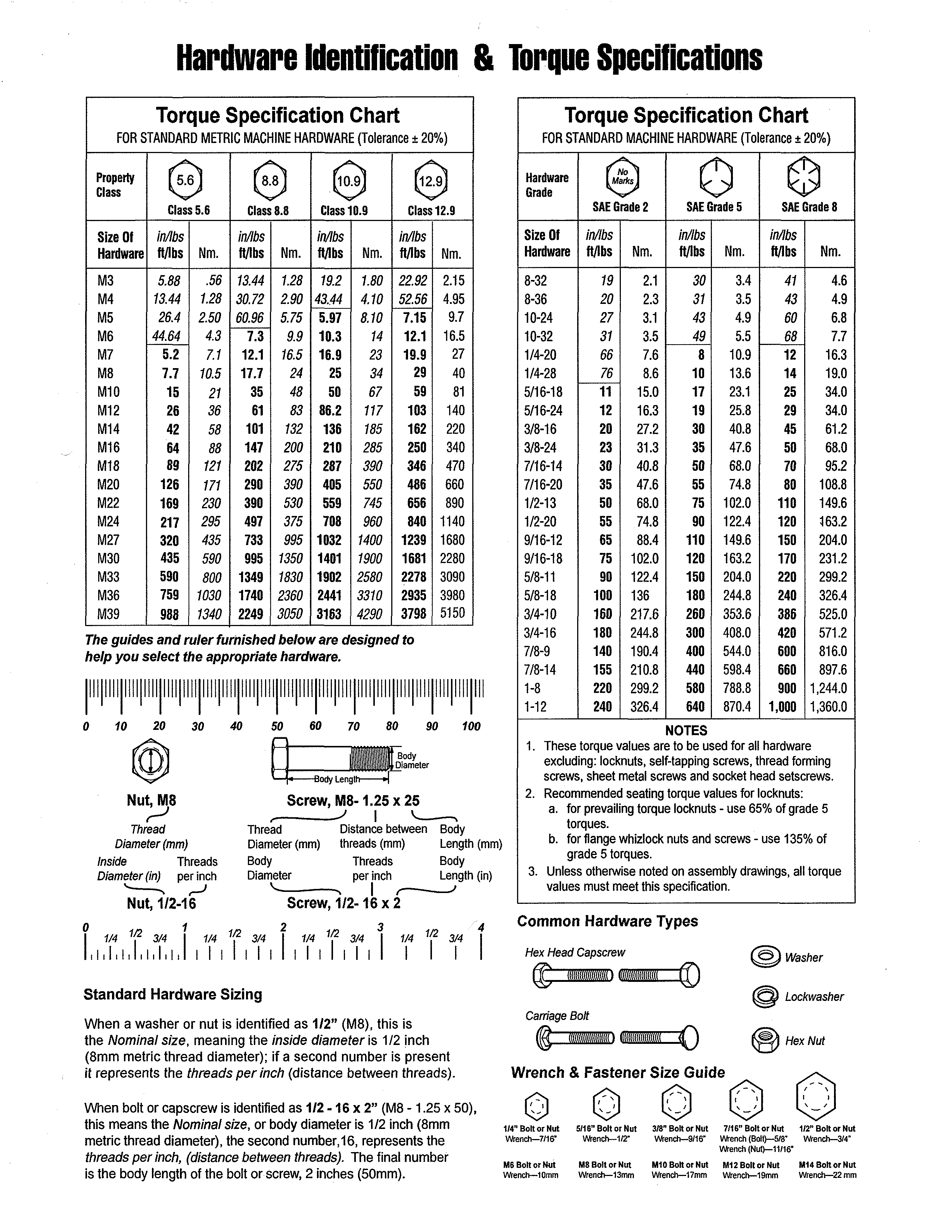 HARDWARE IDENTIFICATION & TORQUE SPECS