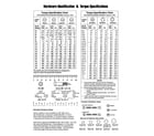 Briggs & Stratton 030550-01 hardware identification & torque specs diagram