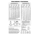 Briggs & Stratton 030552-01 hardware identification & torque specs diagram