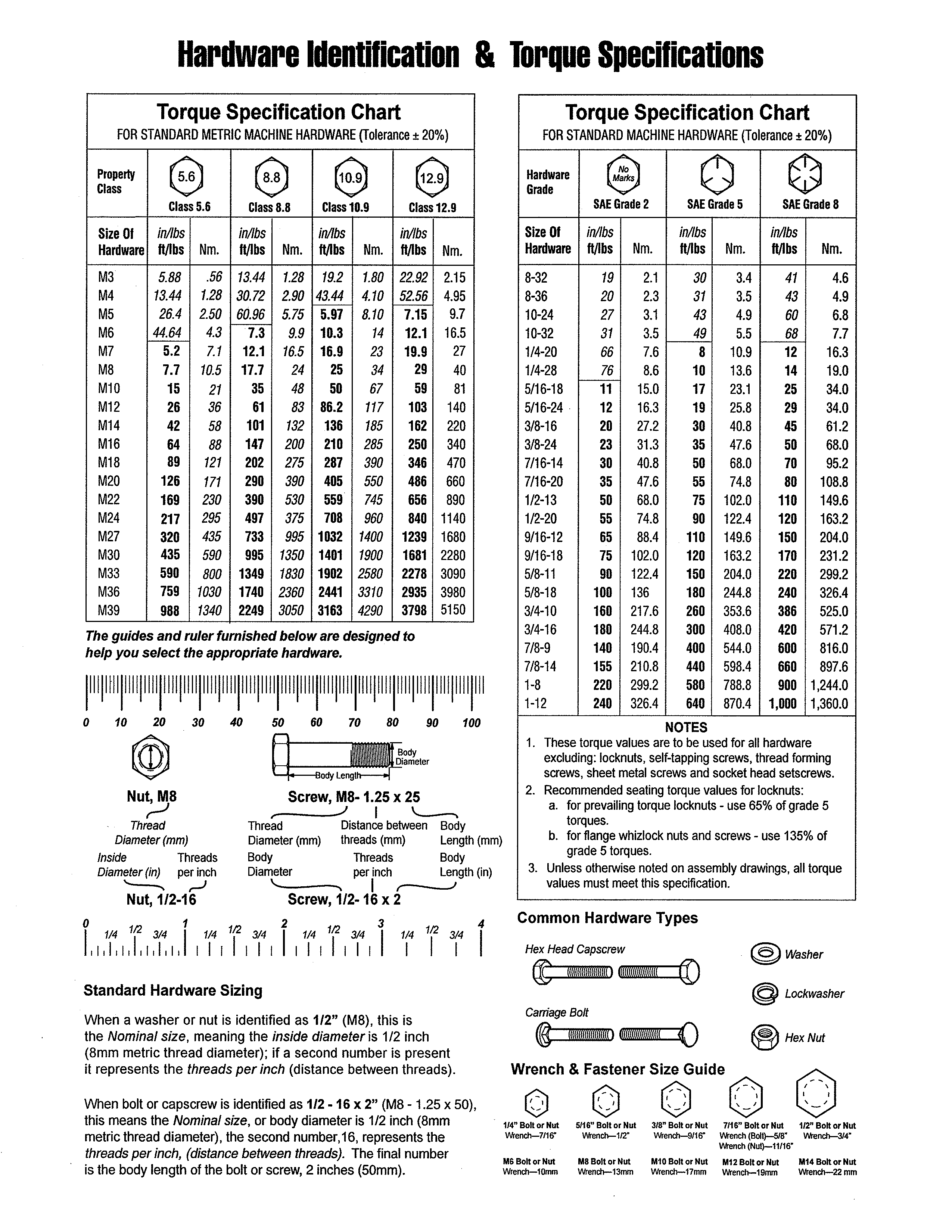 Hardware identification & torque specs