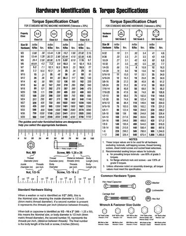 Hardware identification & torque specs