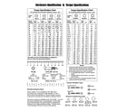 Briggs & Stratton 030545-01 hardware identification & torque specs diagram