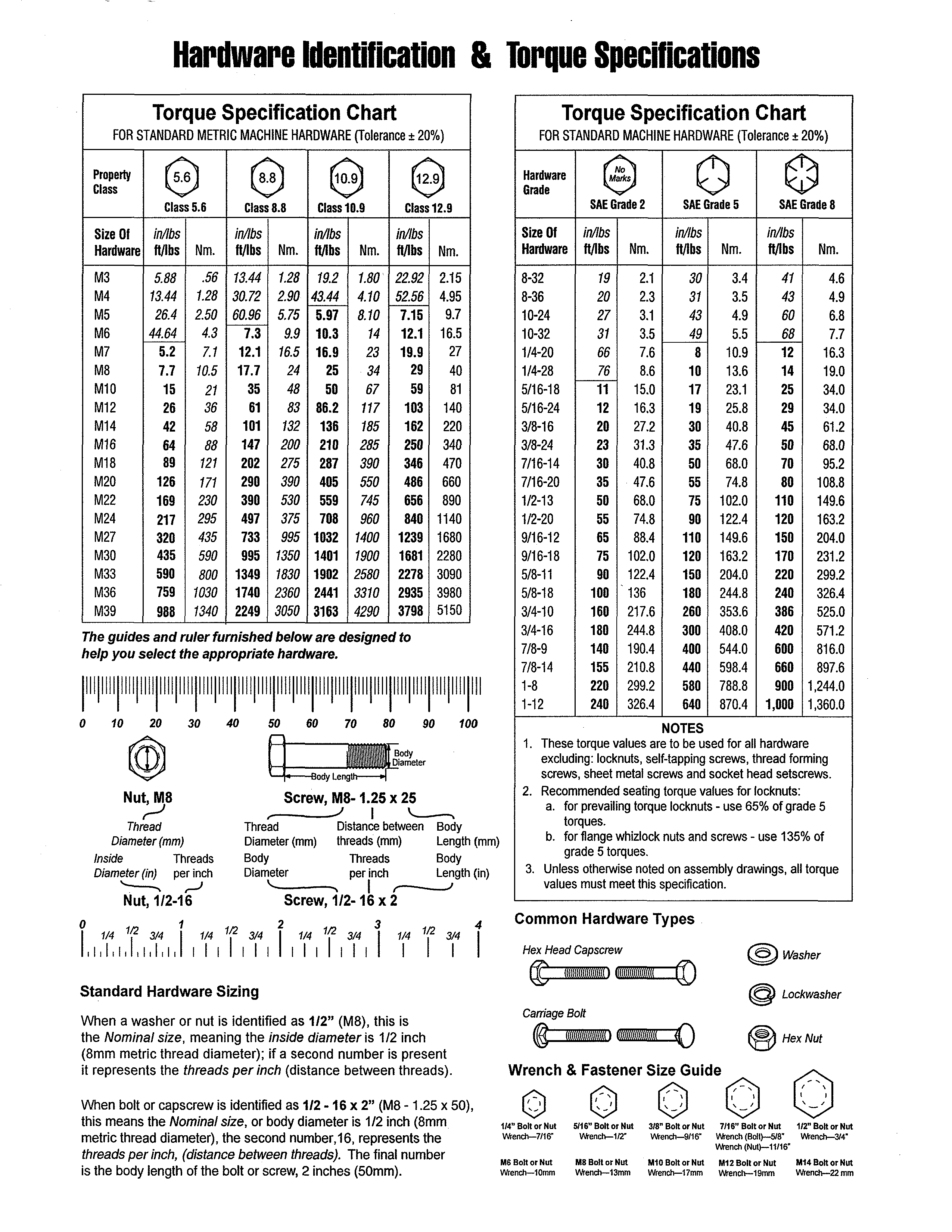 Hardware identification & torque specs