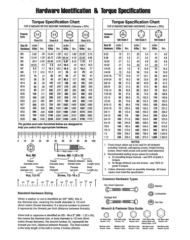 Hardware identification & torque specs