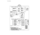 Kenmore 79032603311 wiring diagram diagram