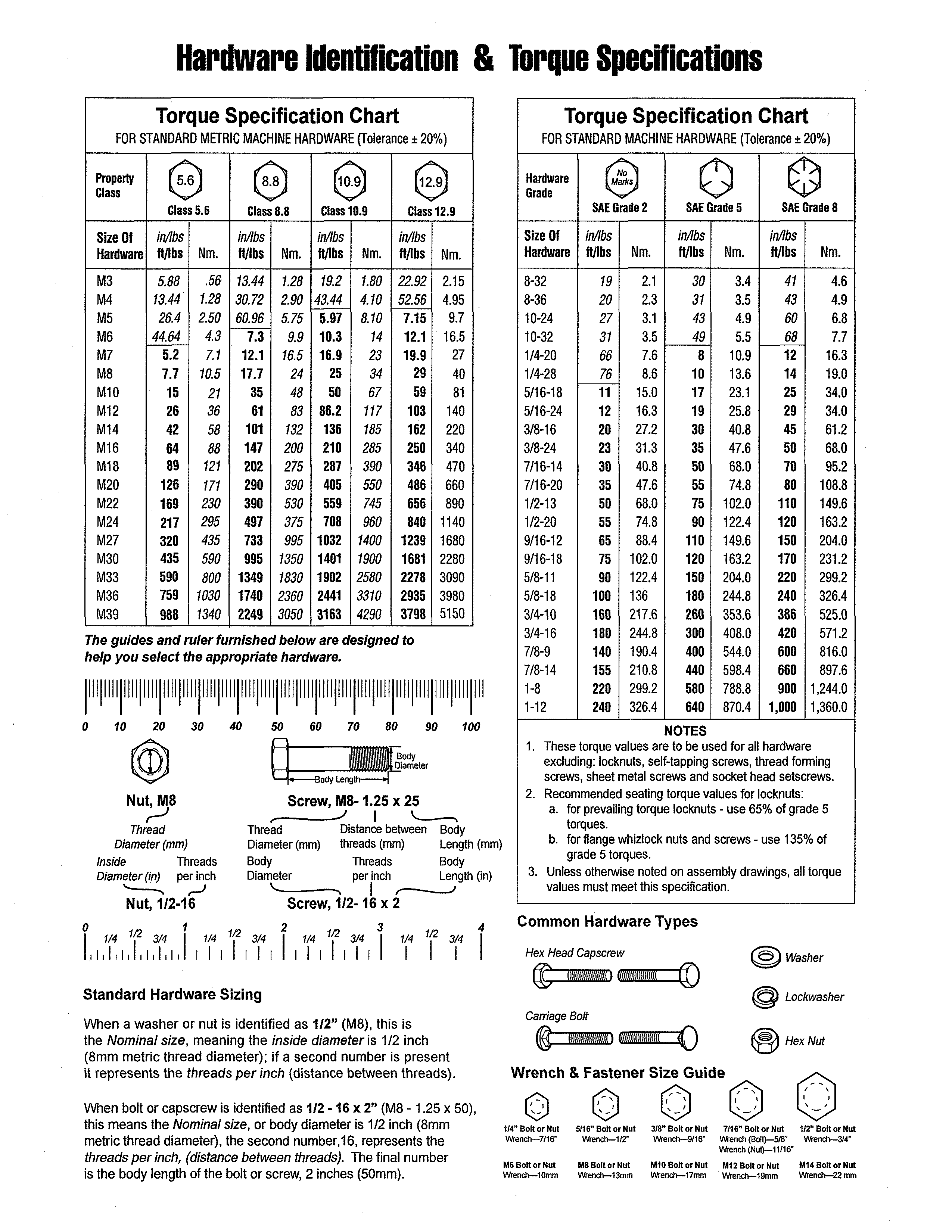 Hardware id & torque specs