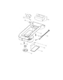 Box controls