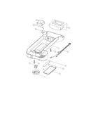 Box controls