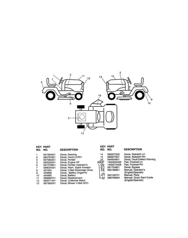 Decals