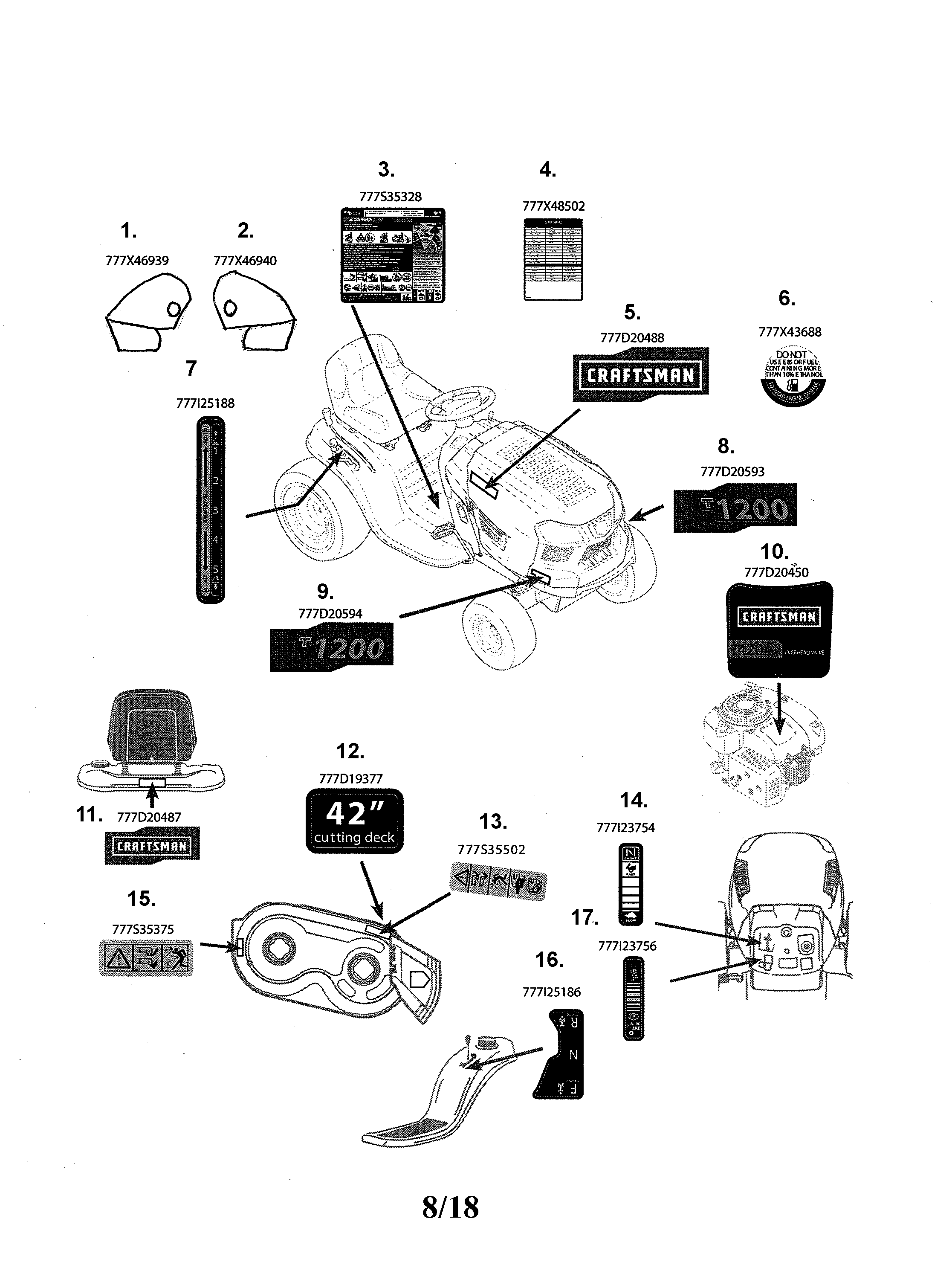 Labels