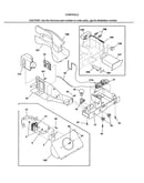 Controls