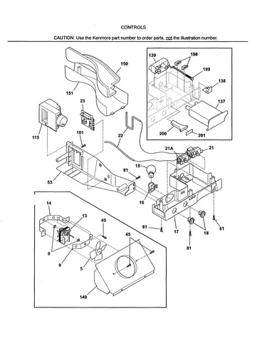 Controls