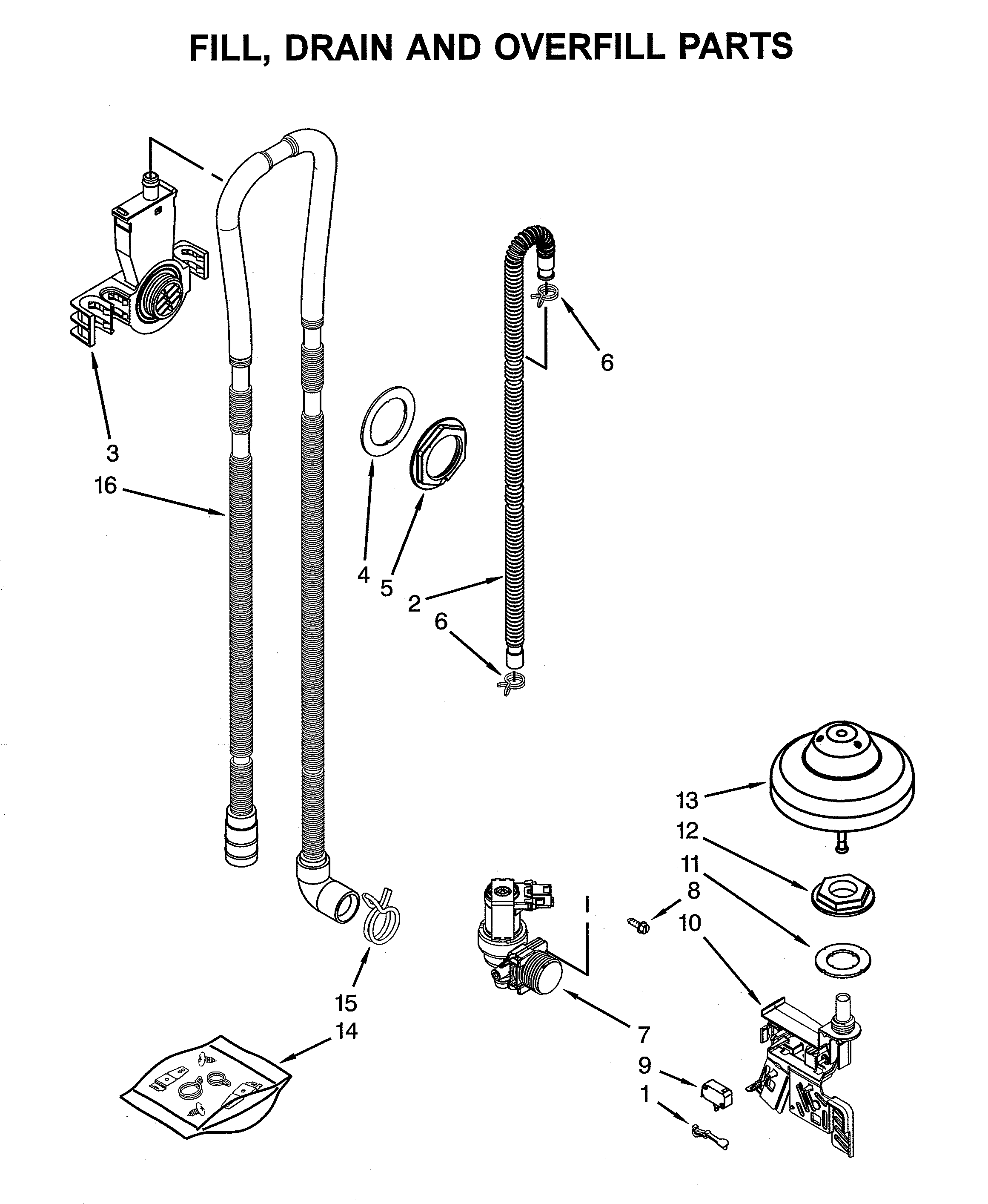 Fill/drain/overfill