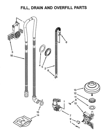 Fill/drain/overfill
