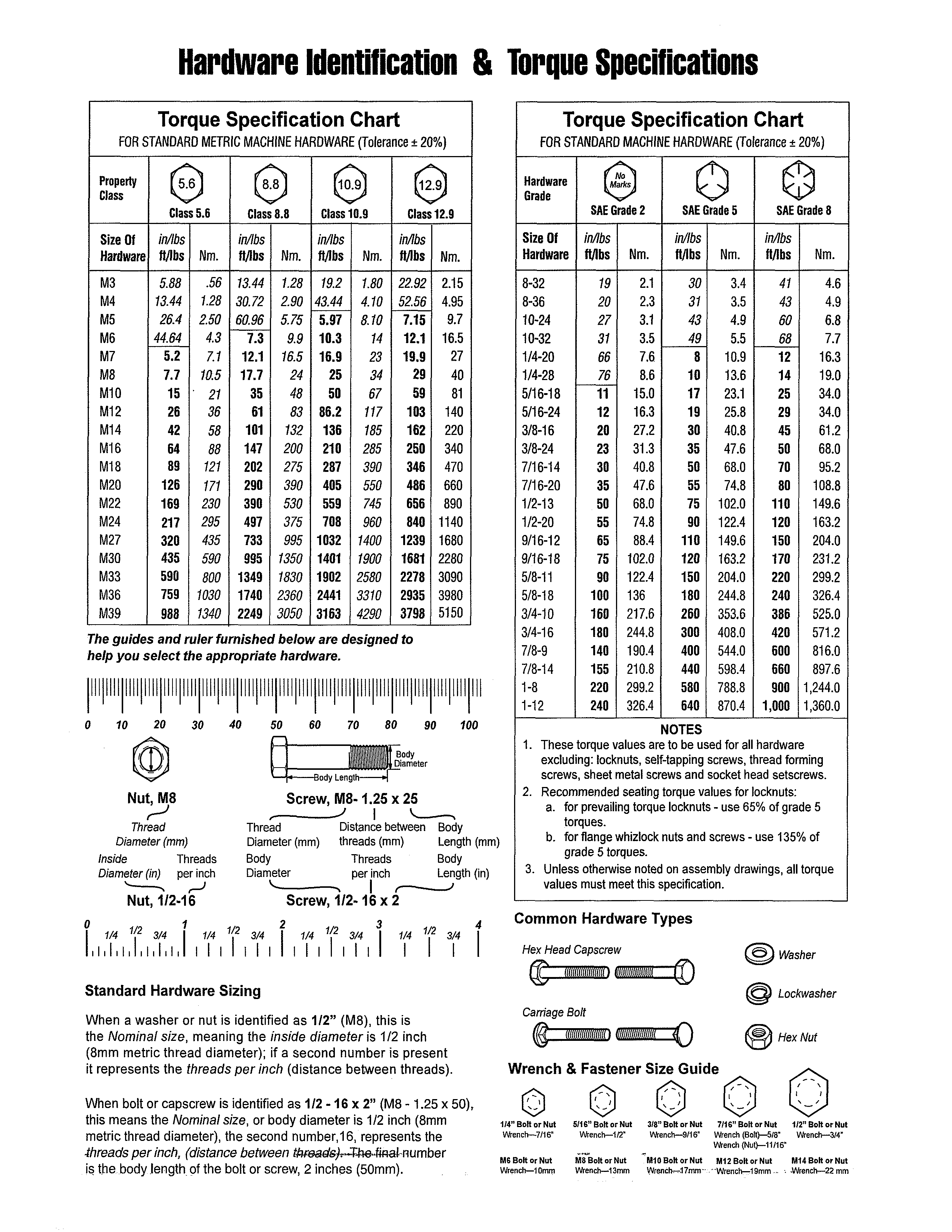 Hardware identification/torque specs
