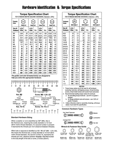 Hardware identification/torque specs