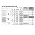 Sears SS46-32 brass union connectors & with schrader diagram
