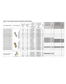 Brass union connectors & with schrader