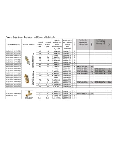 Brass union connectors & with schrader