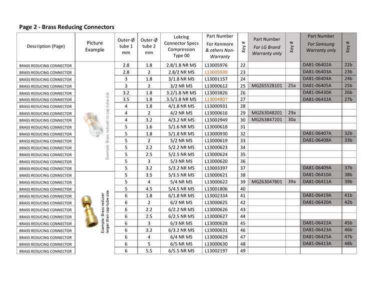 Brass reducing connectors