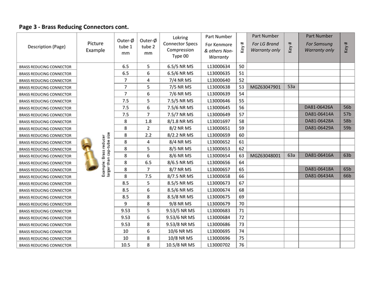 Brass reducing connectors