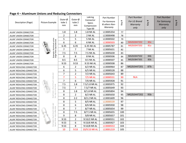 Aluminum unions & reducing connectors