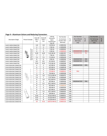 Aluminum unions & reducing connectors