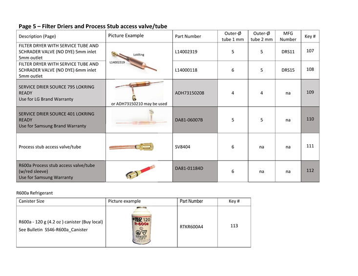 FILTER DRIERS, PROCESS STUB ACCESS VALVE/TUBE & R600a REFRIGERANT