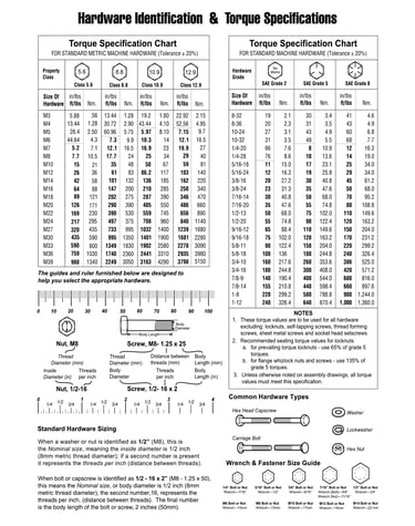 Hardware identification/torque specifications