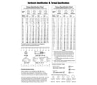 Briggs & Stratton 020735-00 hardware identification/torque specifications diagram
