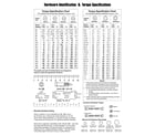 Craftsman CMXGWAS021021 hardware identification/torque specifications diagram