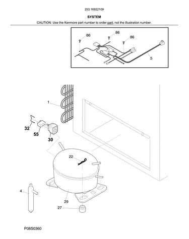 System