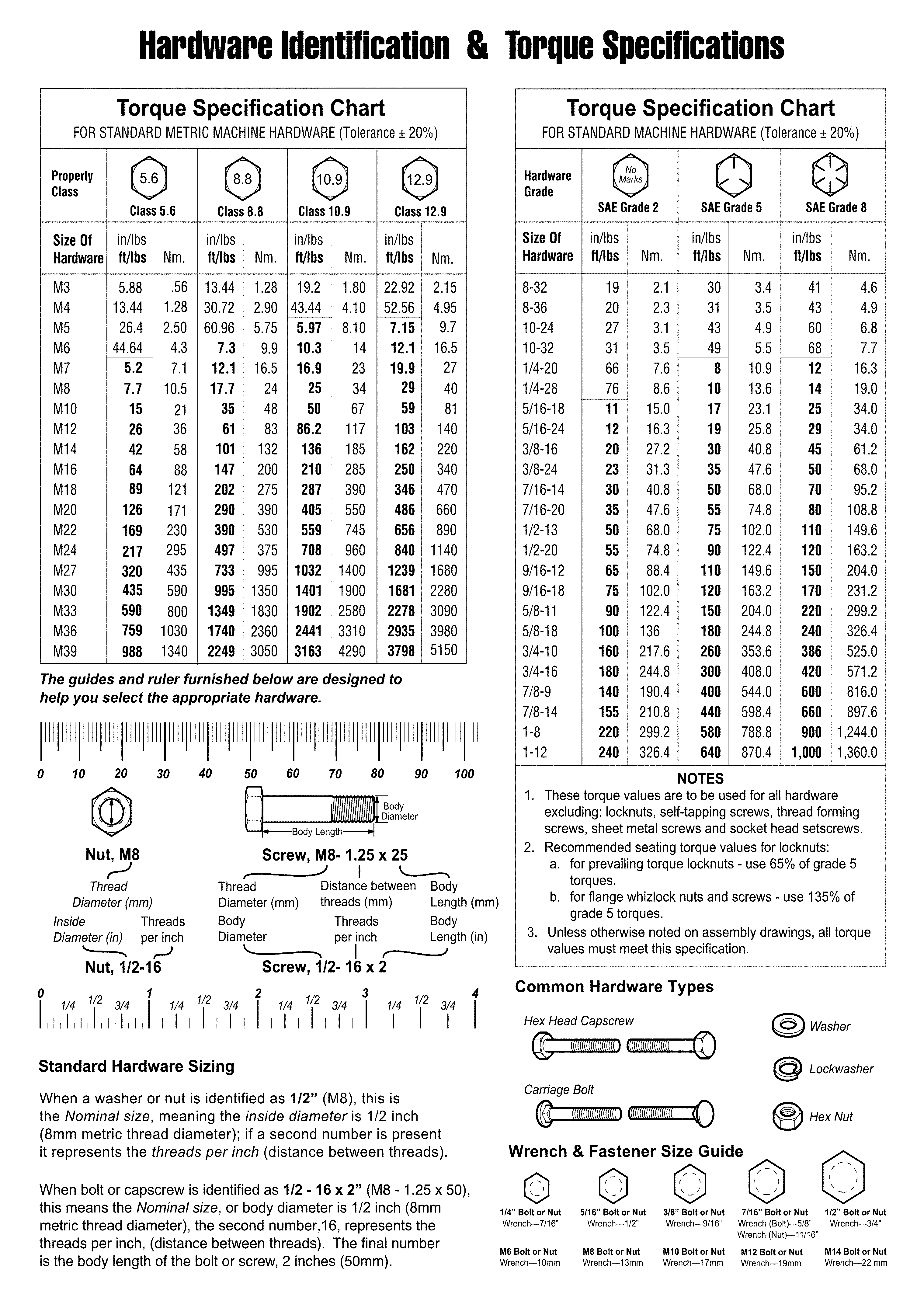 Hardware identification/torque specifications