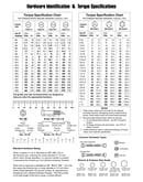 Hardware identification/torque specifications