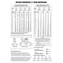 Craftsman CMXGGAS030799 hardware identification/torque specifications diagram