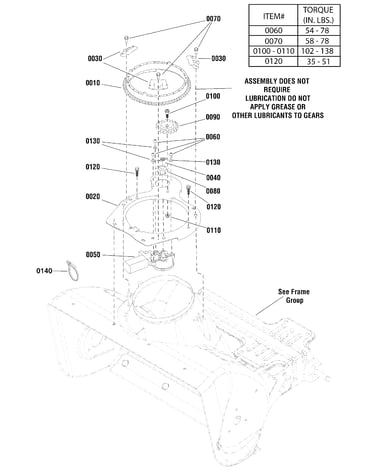 Chute rotation - electric