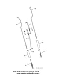 Rod impeller & traction control