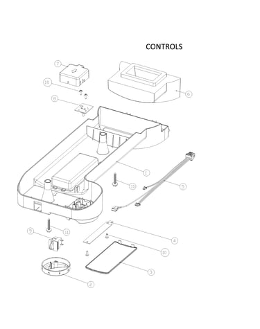 Controls